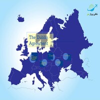 قانون دابلین